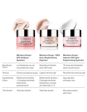 Hidratante facial Clinique Moisture Surge™ 100H Auto-Replenishing Hydrator