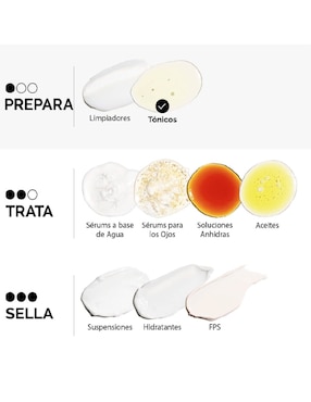 Tónico exfoliante Glycolic Acid 7% Exfoliating Toner The Ordinary