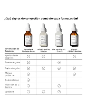 Sérum facial balancing & clarifying The Ordinary para todo tipo de piel