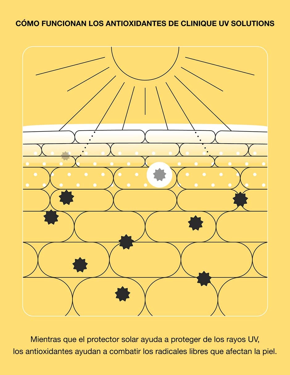 Protector solar FPS 50 UV Solutions Hydrating Sunscreen 30 ml 8